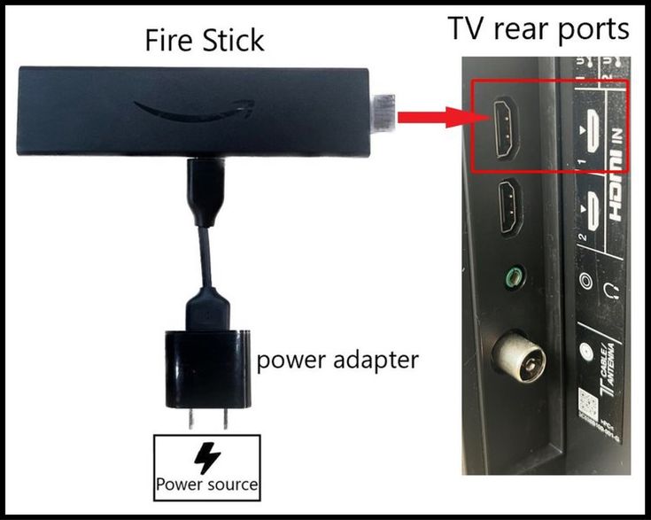 Fire TV Stick